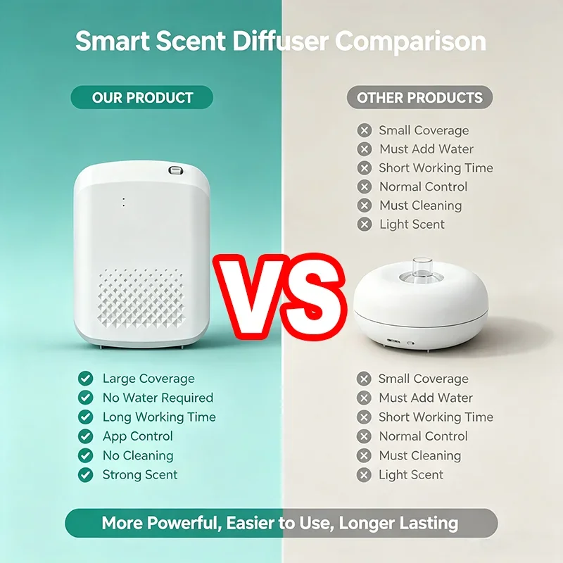 جهاز نشر العطور الكهربائي الجد - مراجعة Home Fragrance Essential Oils وسعره