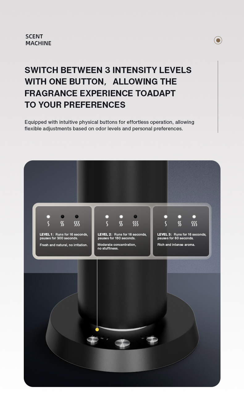جهاز تعطير المنزل بالبلوتوث، م - مراجعة Home Fragrance Perfume وسعره